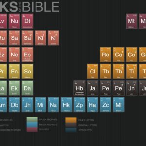 download Bible table Wallpaper #