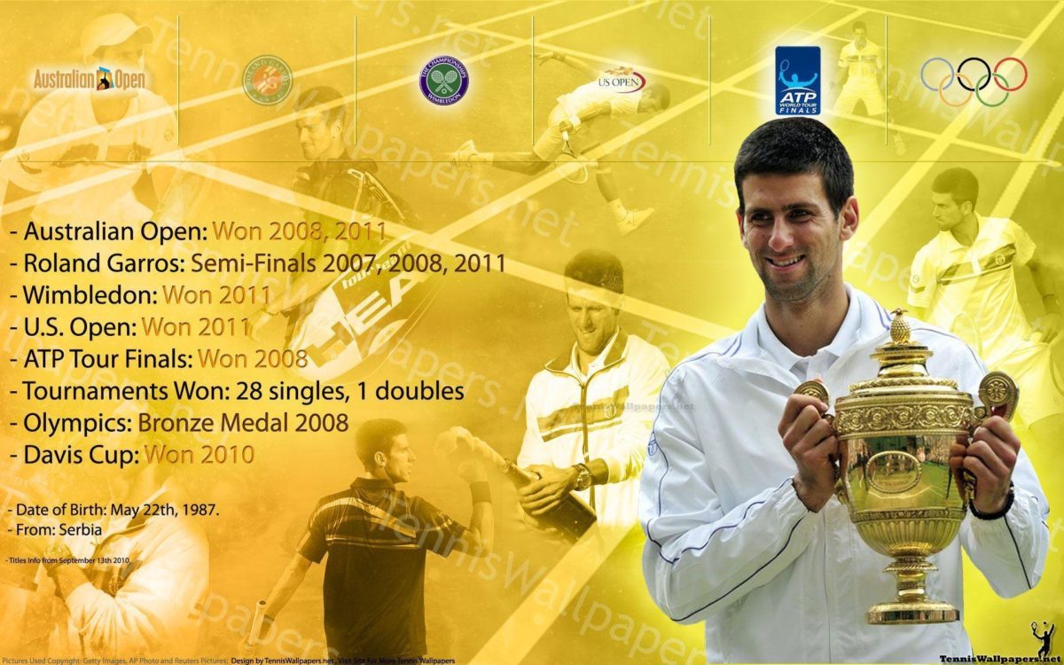 Novak Djokovic Career Info Widescreen Wallpaper – Tennis Wallpapers