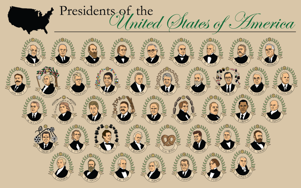 Totally Severe | Prints, Patterns, & Backgrounds » presidents day