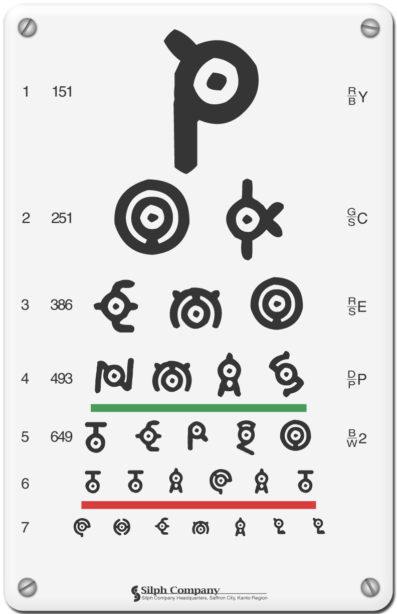 Unown Eye Chart by ephydria on DeviantArt